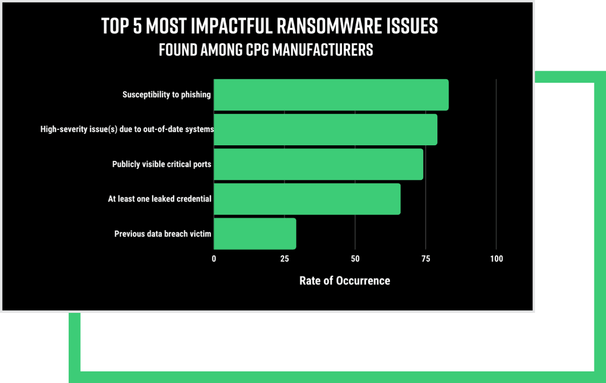 most-impactful-ransomware-issues