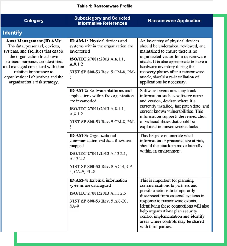 nist-ss-ransomware-profile