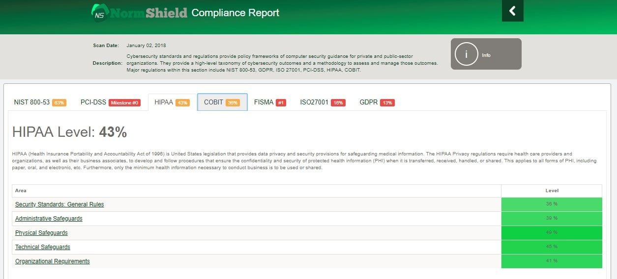 normshield_hipaa_level