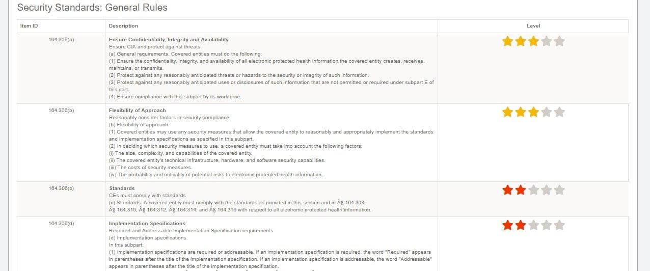 normshield_hipaa_level2