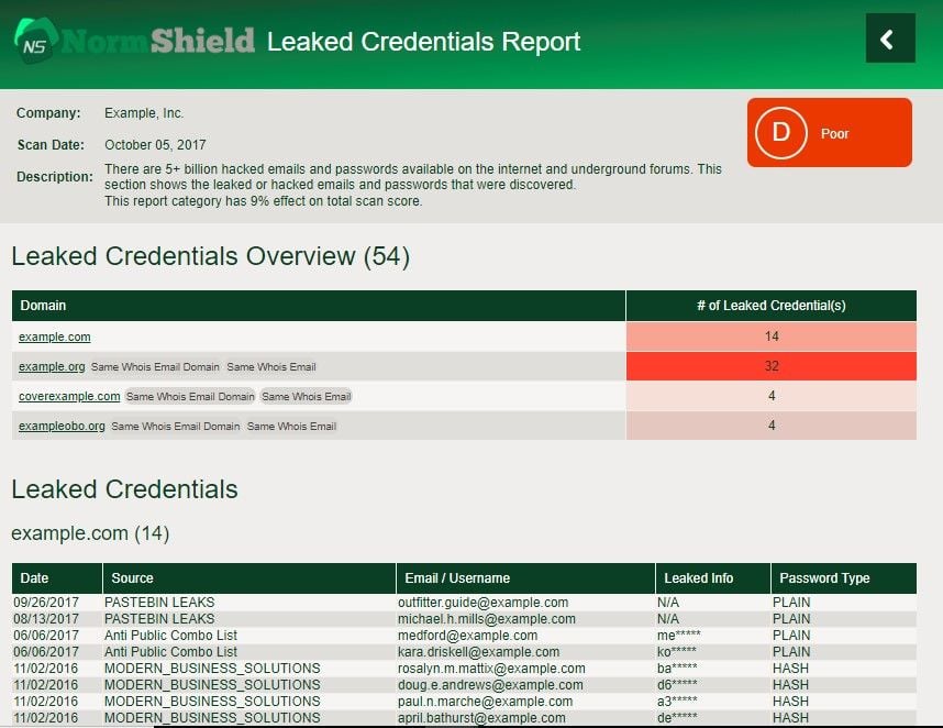 normshield_leaked_vredentials_report