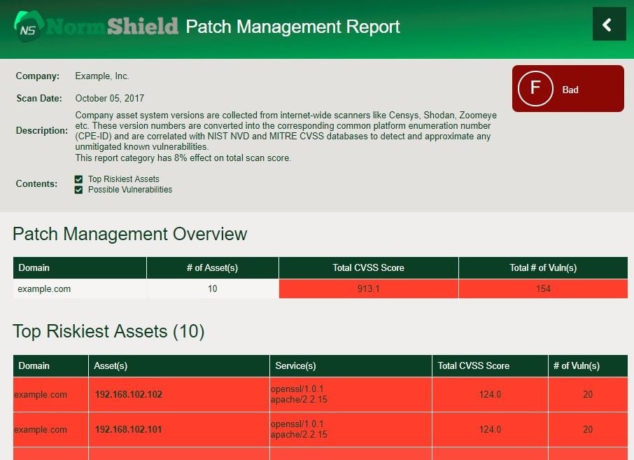 normshield patch management