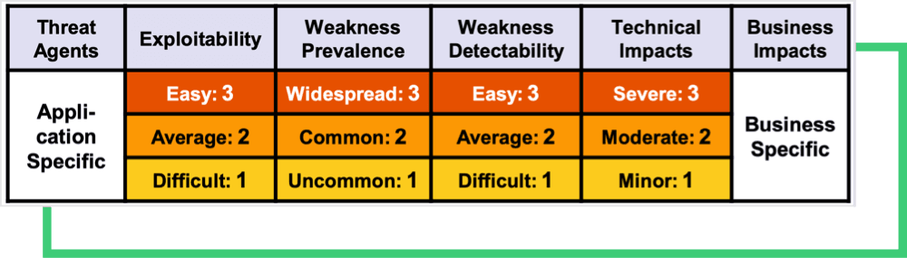 owasp-risk-rating-methodology-ss.png