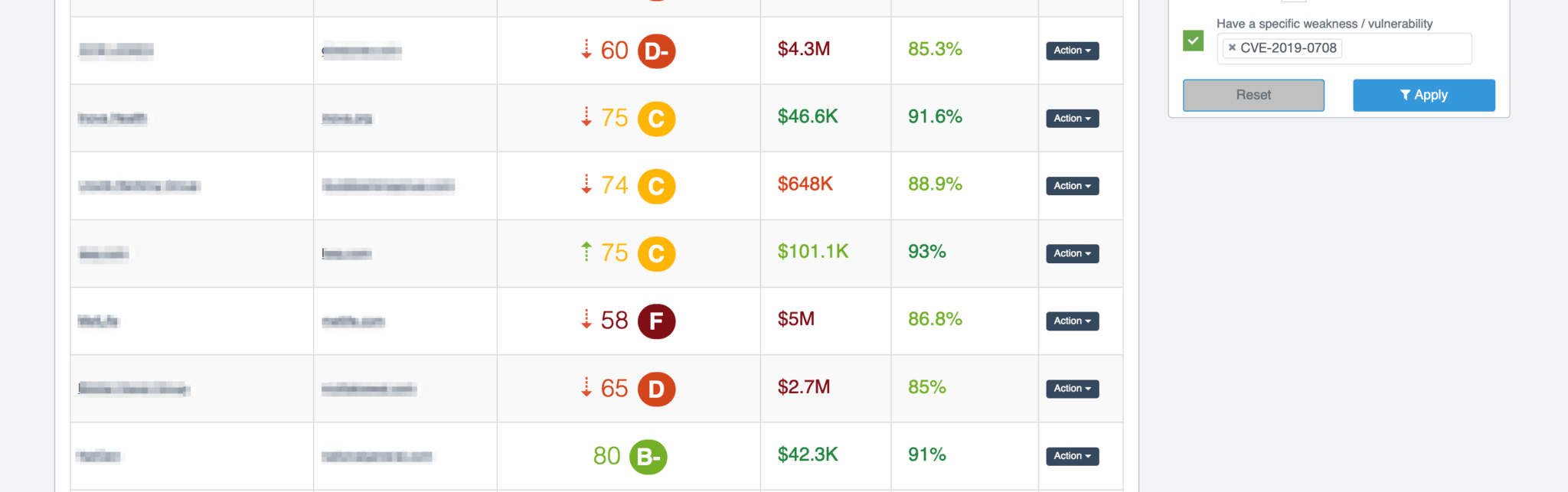 A Black Kite search would yield the CVE-2019-0708- vulnerable third parties in your ecosystem.