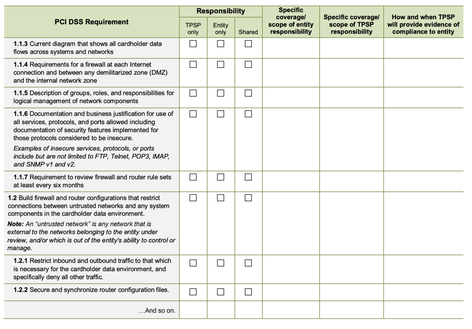 pci-dss-requirement-1536x1071
