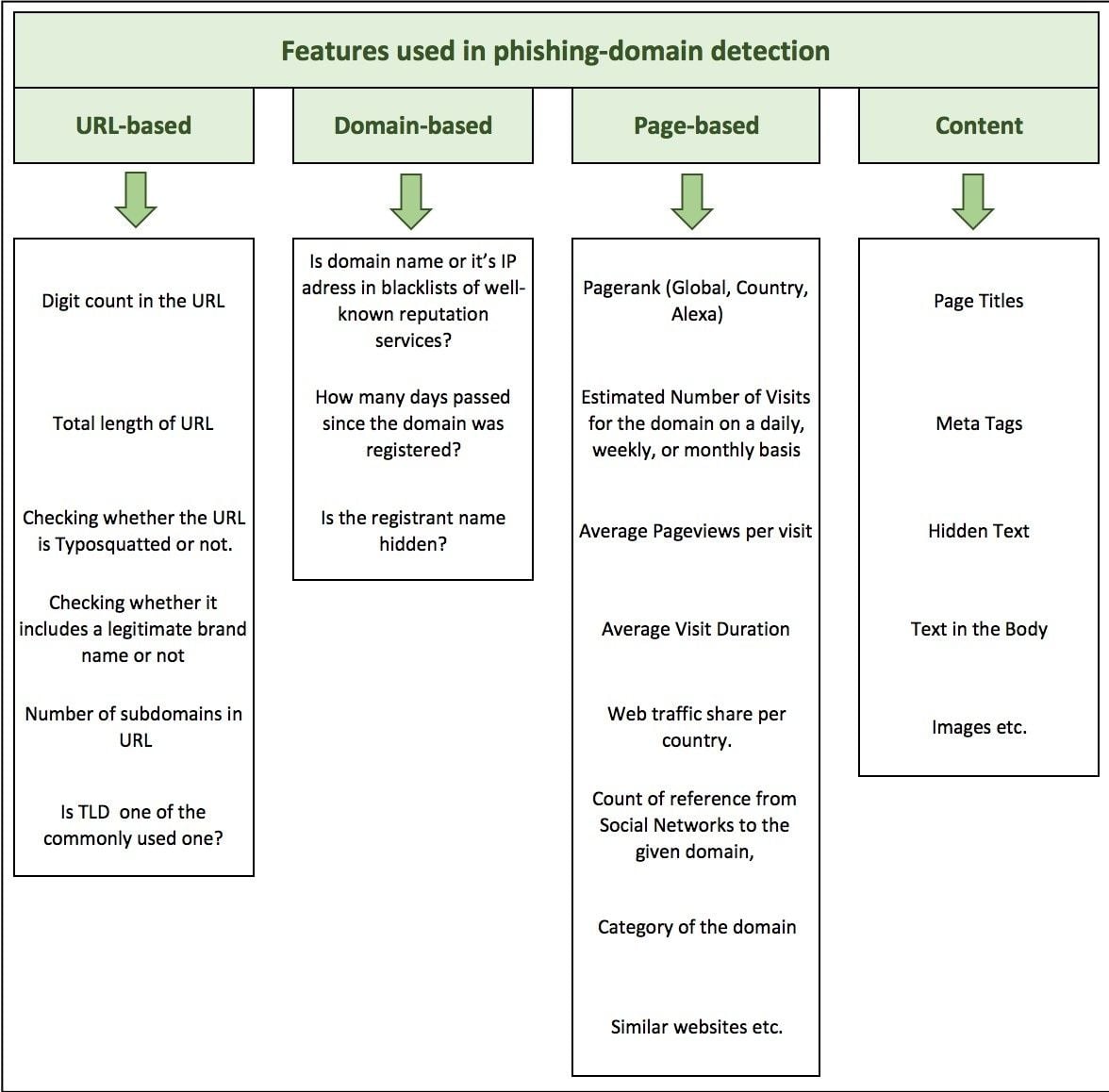 phishing_domain_features