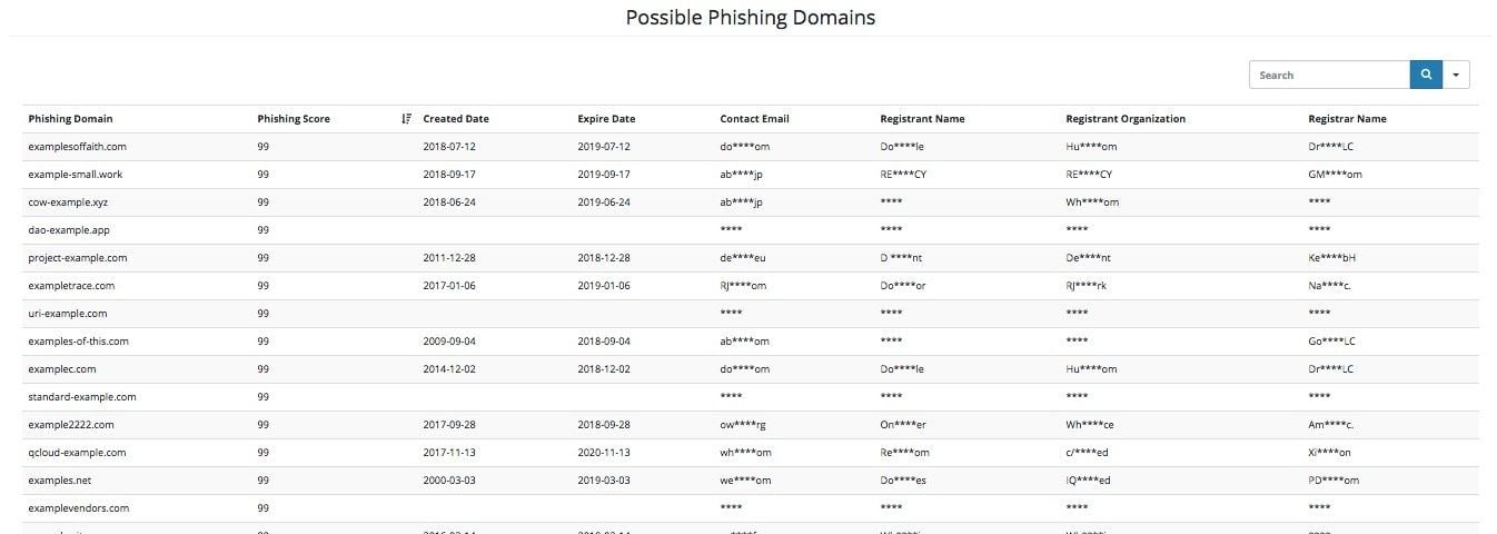 pssible_phishing_domains