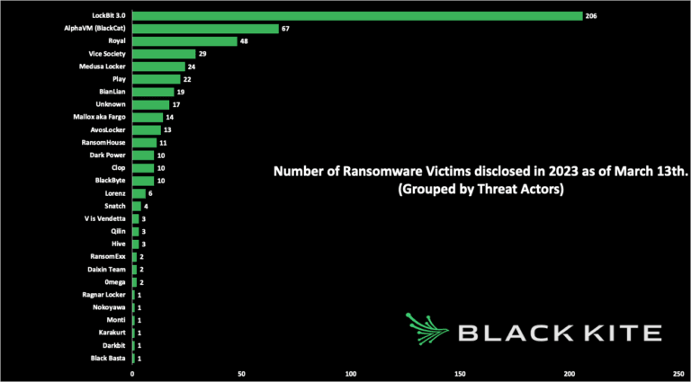 ransomware-victims-2023-768x425.png
