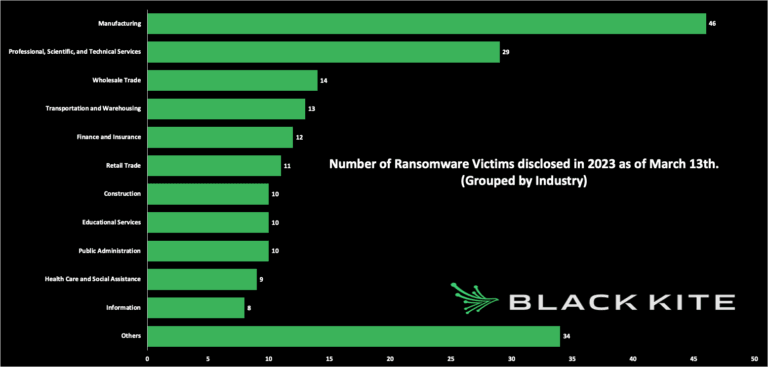 ransomware-victims-disclosed-2023-768x367.png