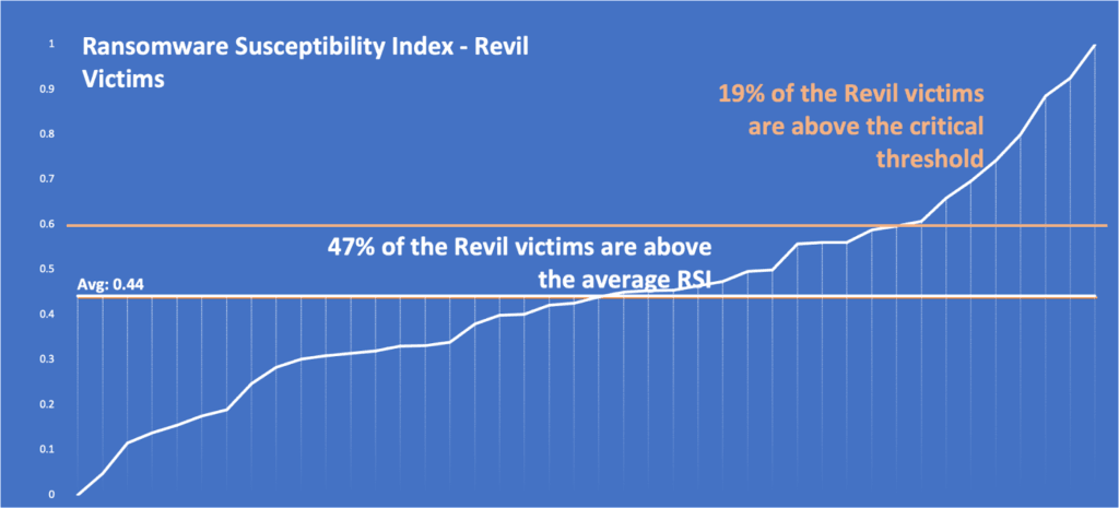 revil-victims-1024x465.png
