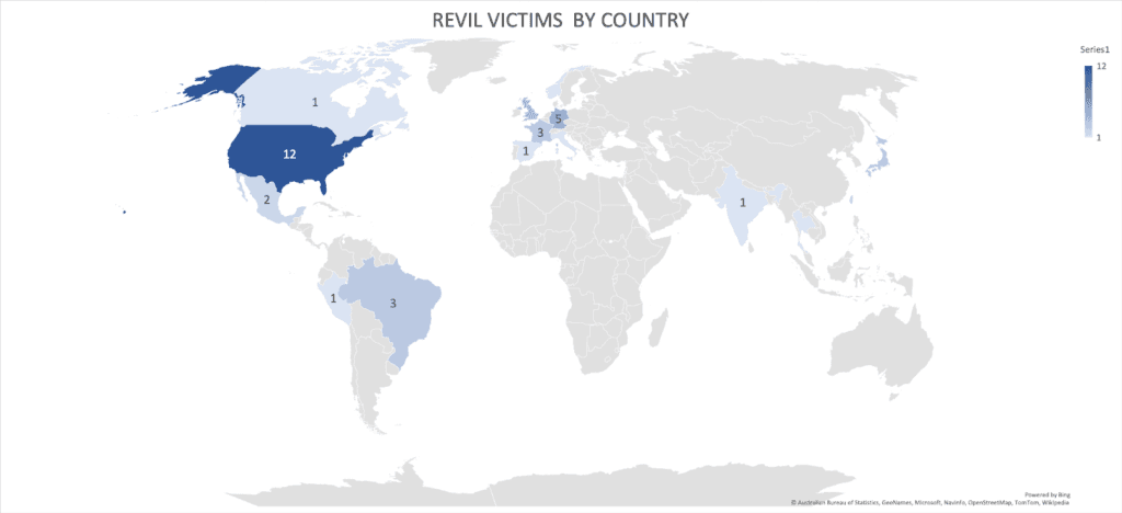 revil-victims-by-country-1024x468.png