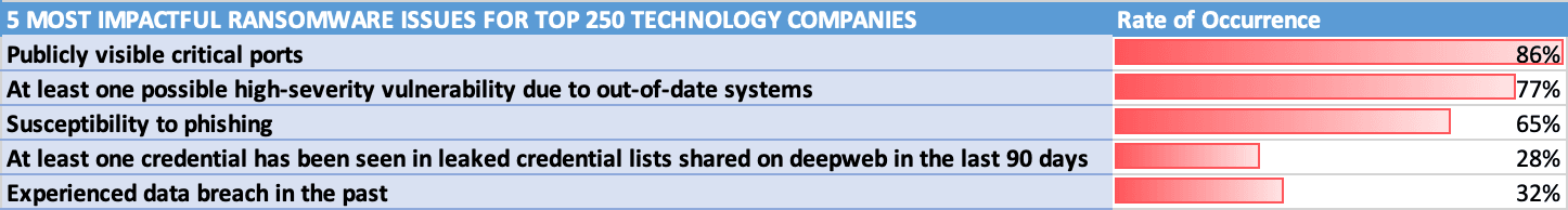 rsi-for-tech-companies-1