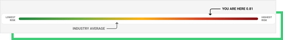 ss-memorial-health-rsi