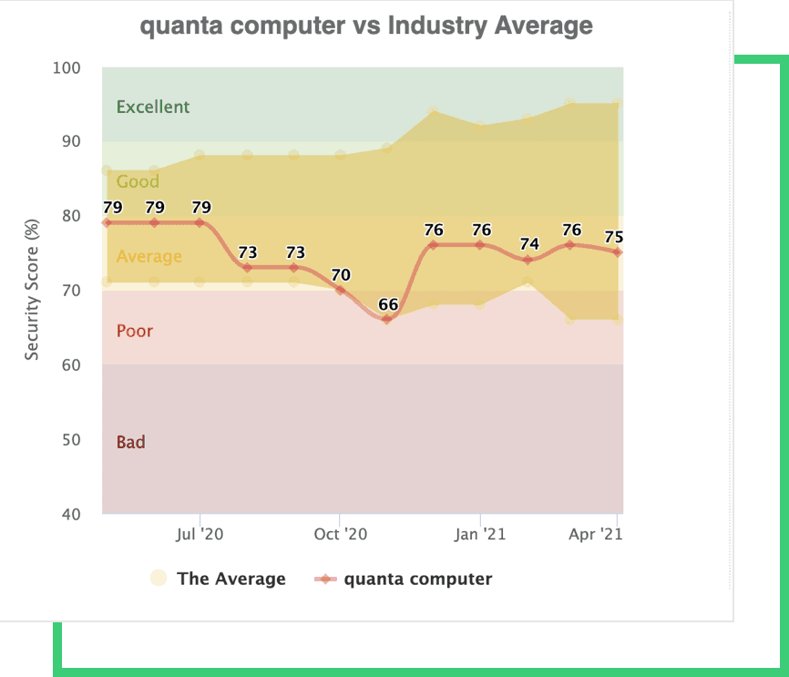 ss-quanta-computer-vs-industry-avarage