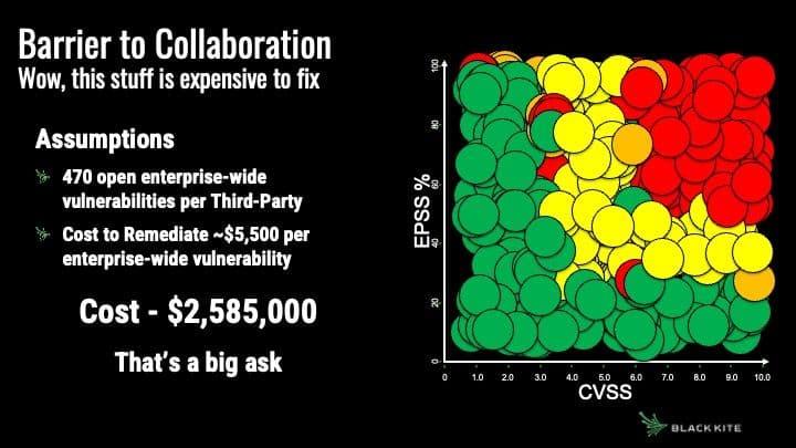 barrier to collaboration graph