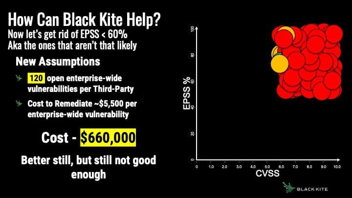 epss vs cvss graph 660k