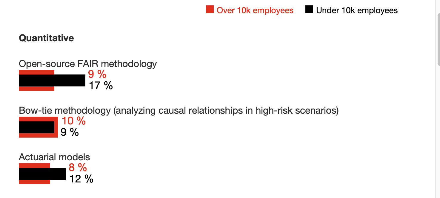 over 10k employees open FAIR methodology