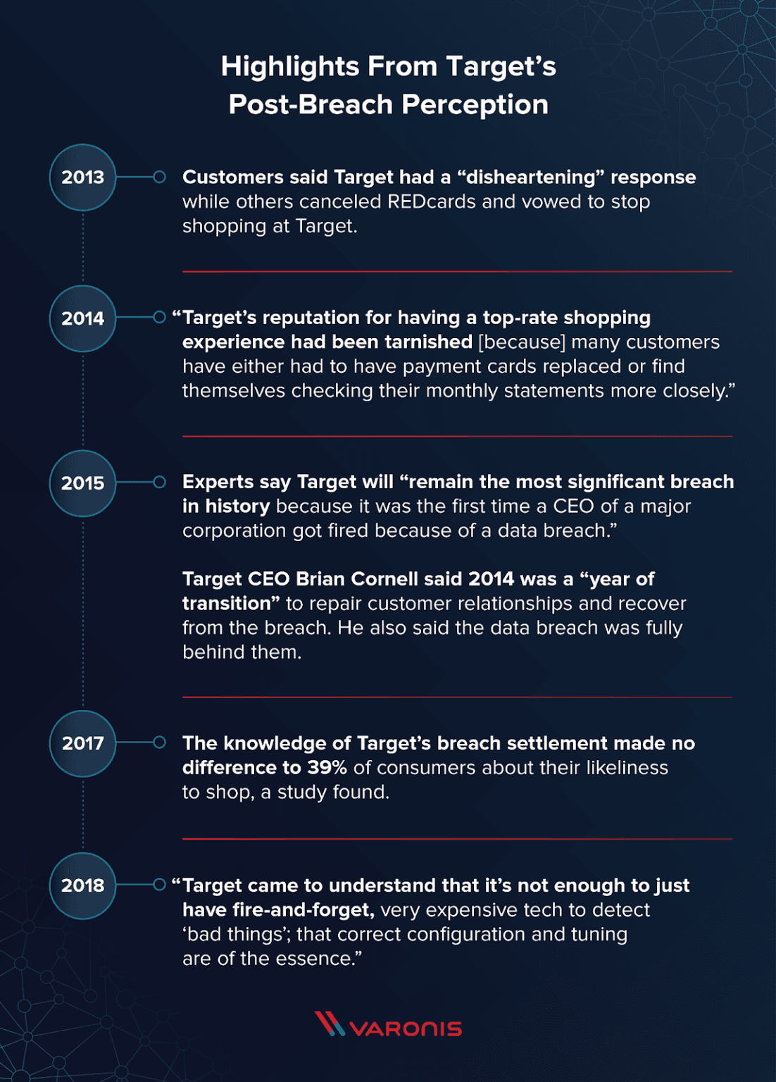 target-post-data-breach-1102x1536