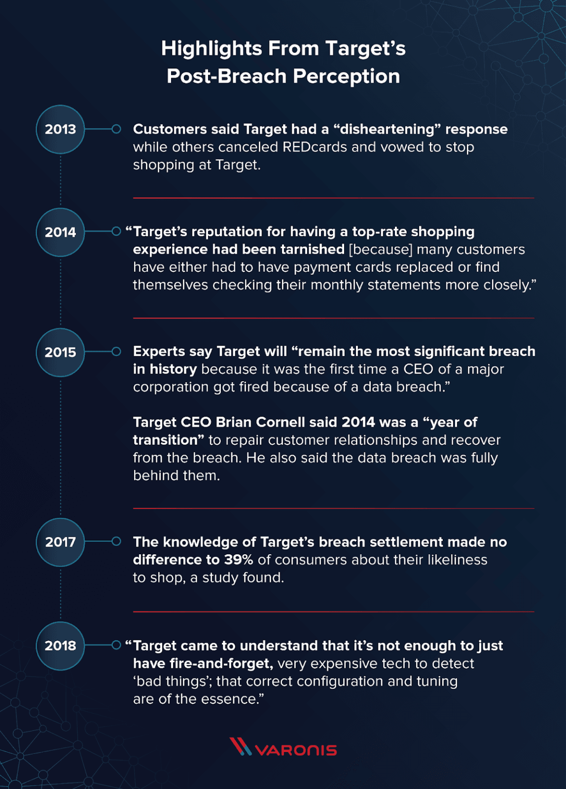 target-post-data-breach-1102x1536
