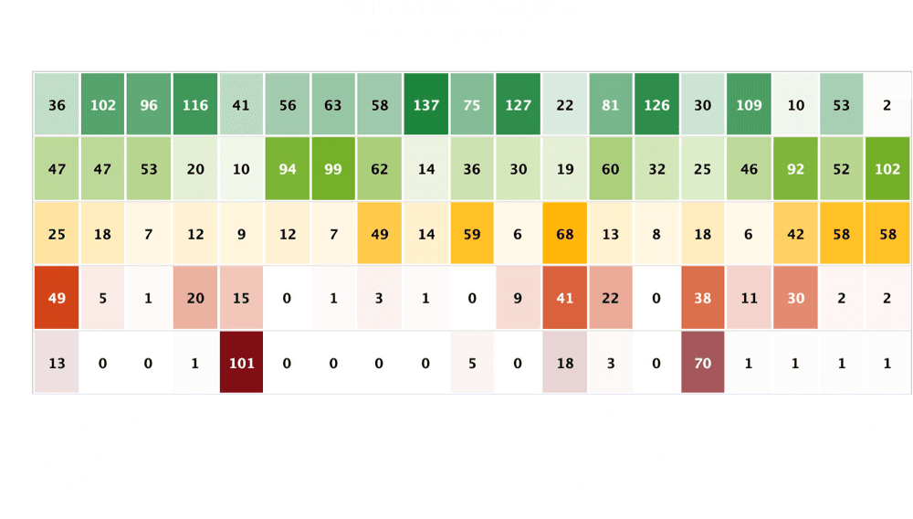 technical-score-categories