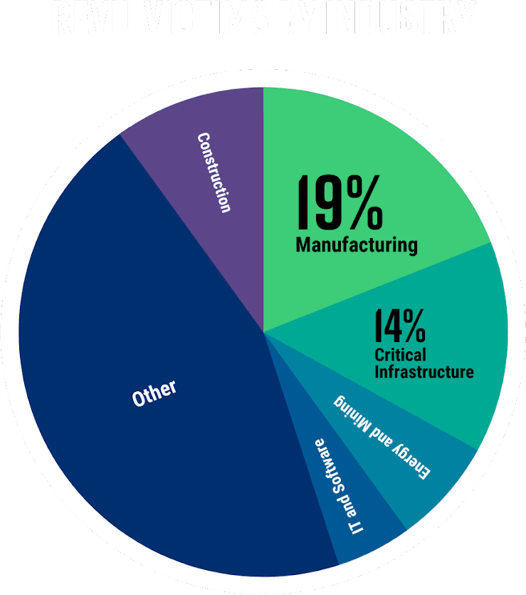victim-by-industry.png