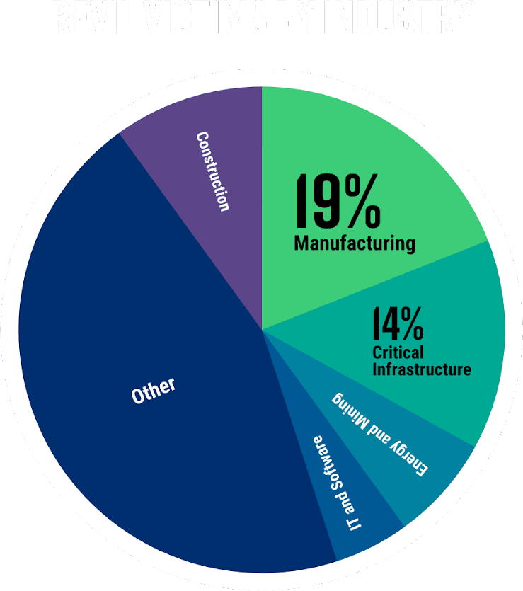 victim-by-industry.png