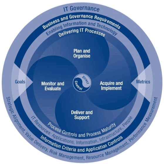 what_is_cobit