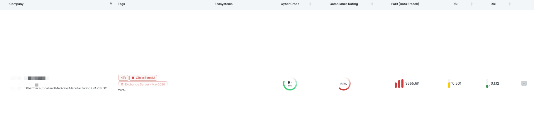 Filtered view of vendors with Citrix NetScaler - Aug2026 FocusTag® on the Black Kite platform.