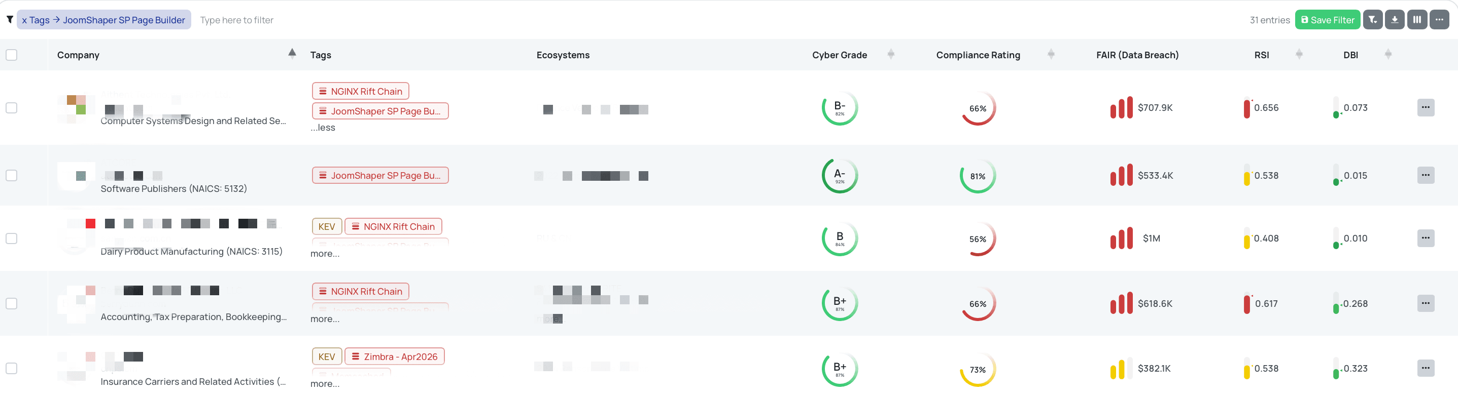 Filtered view of vendors with JoomShaper SP Page Builder FocusTag® on the Black Kite platform.