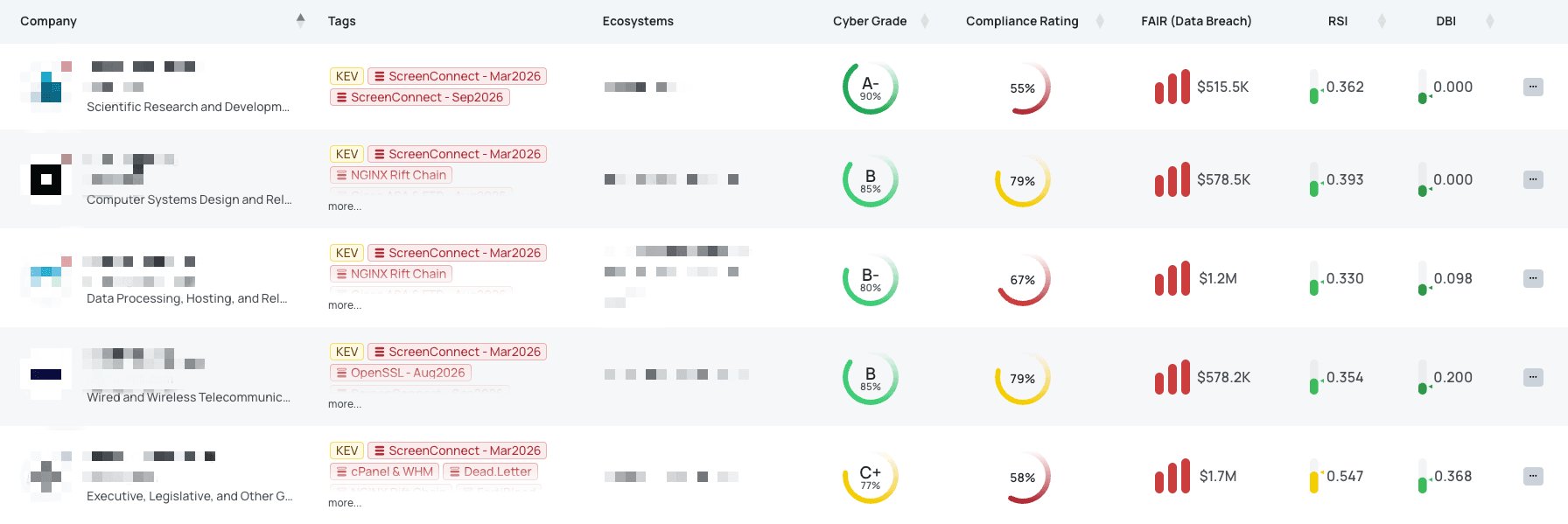 Filtered view of vendors with ScreenConnect - Sep2026 FocusTag® on the Black Kite platform.