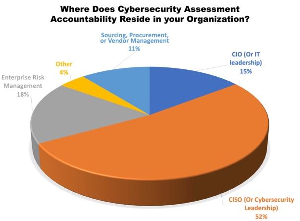 CISO