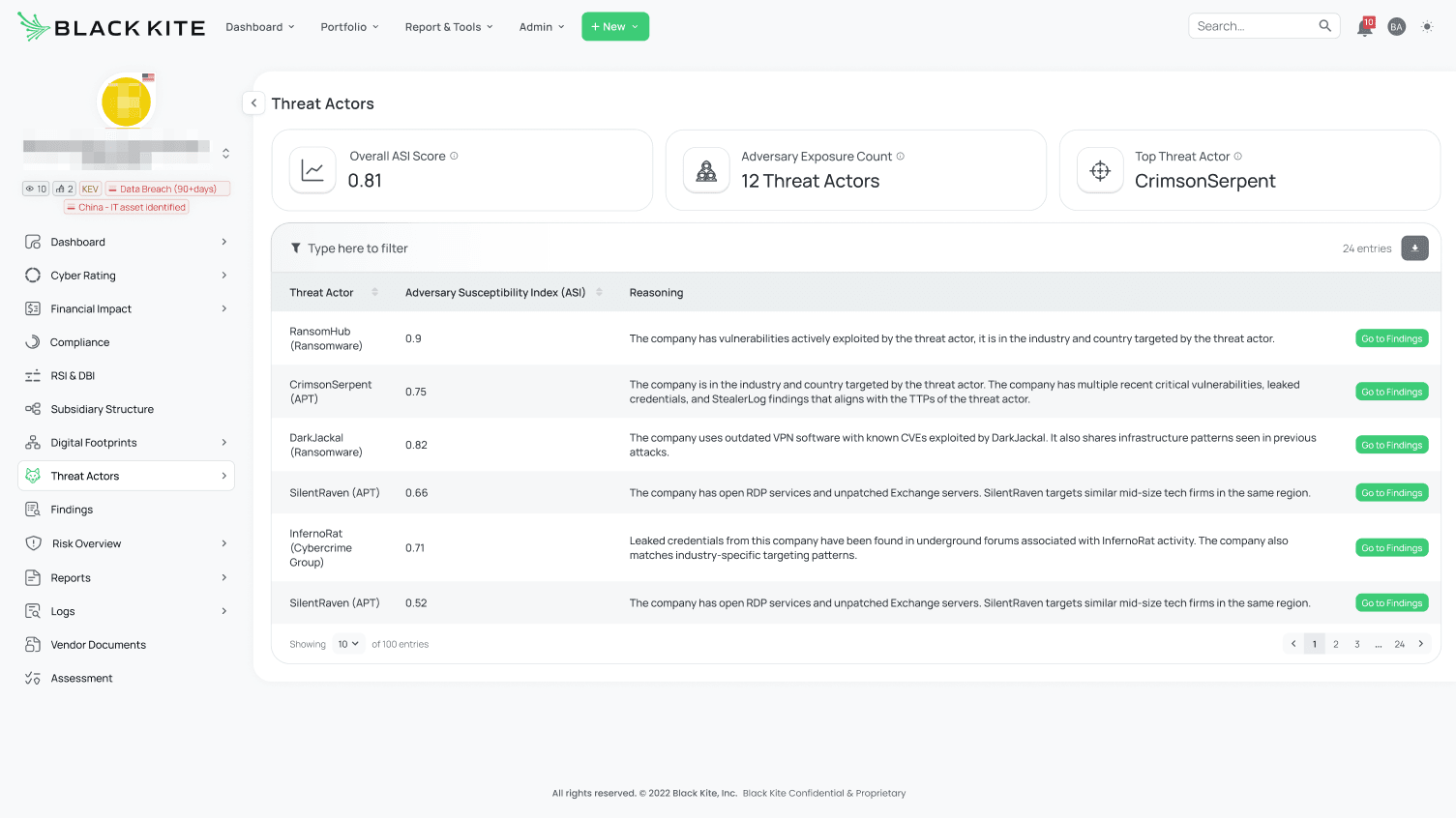 Design_Output_-_Risk_Intelligence_Treat_Actor_–_Figma-1.png