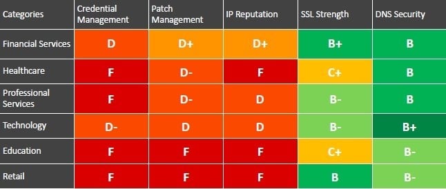 NormShield_2018_Cyber_Security_Risk_Brief-