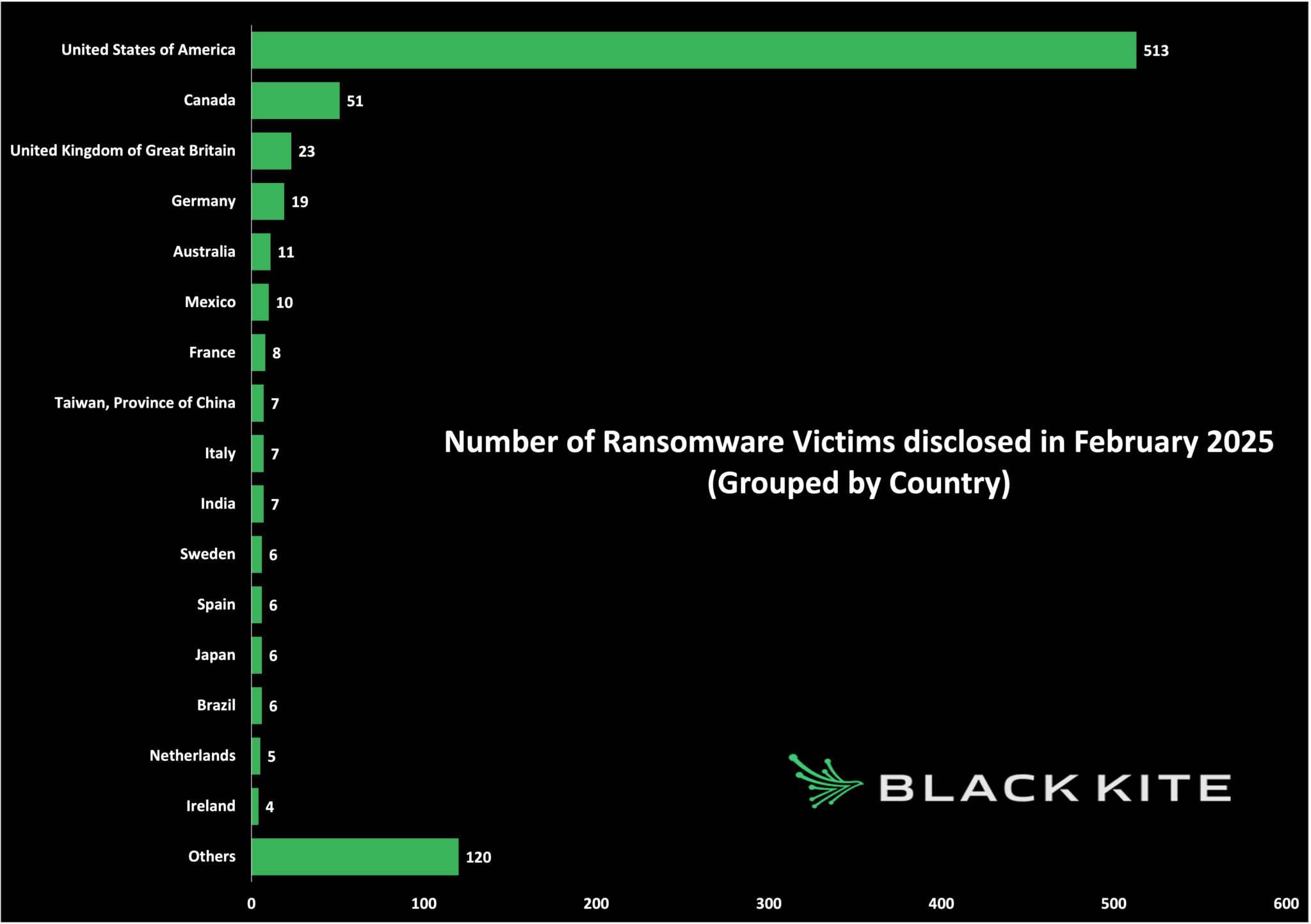Ransomware-Victims-by-Country_Feb-2025-2048x1444