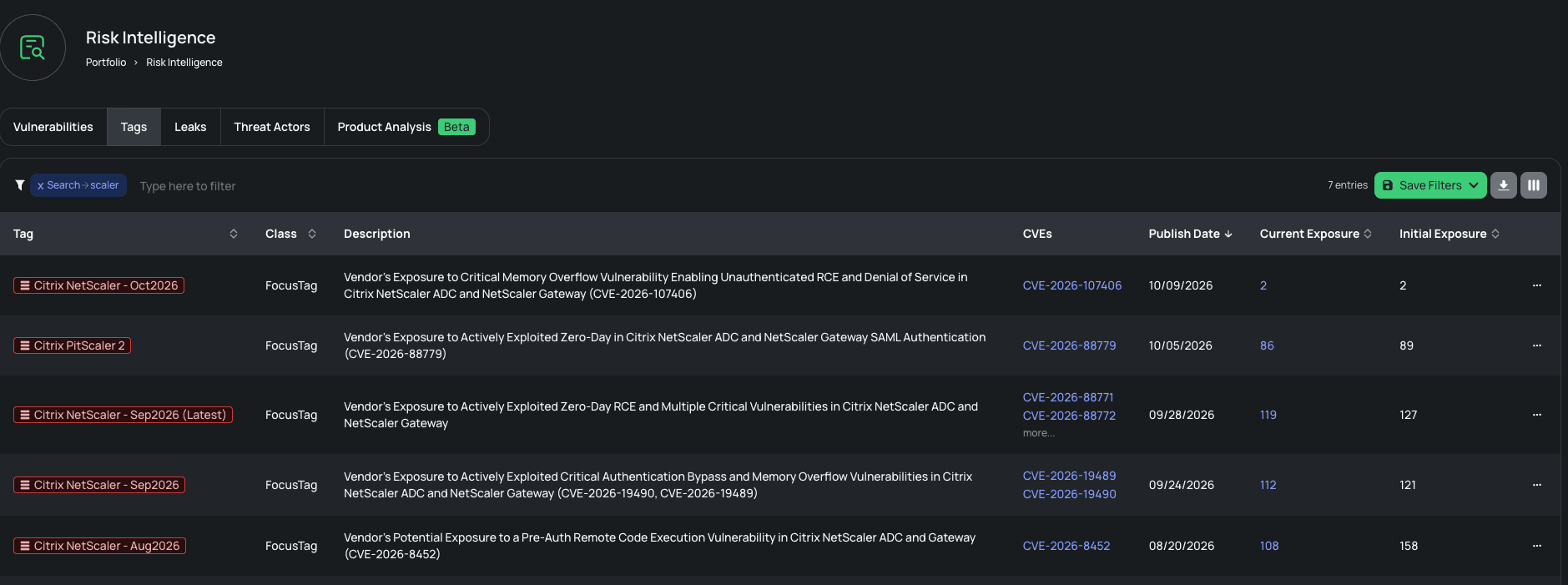 All Citrix NetScaler FocusTag® to date on the Black Kite platform.
