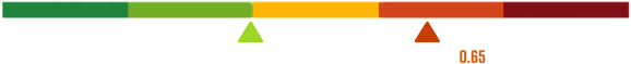 accenturehack-blog-rsi