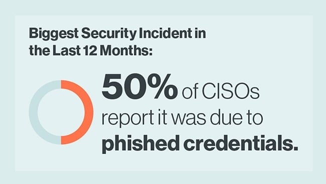 biggest_security