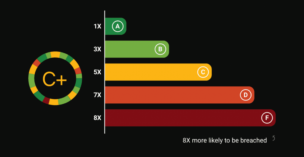 bk-letter-grades-1024x530.png