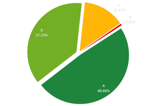 bk-platform-graph.png