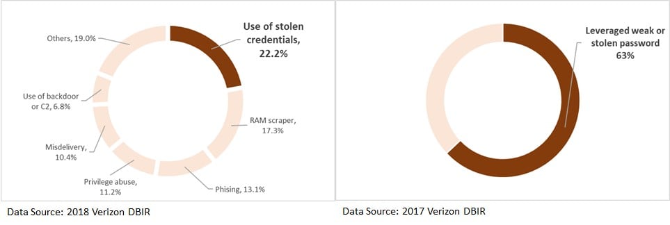 data_sources
