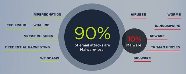 domain_phishing_malware