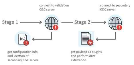 hacker_attacks_stages
