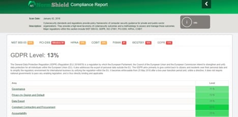 normshield gdpr