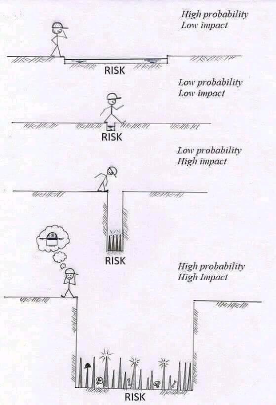 risk