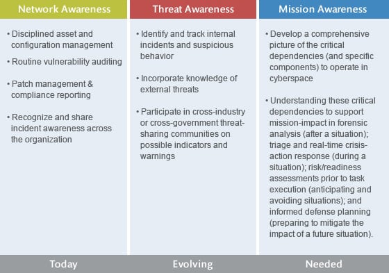 situation_awareness.jpeg