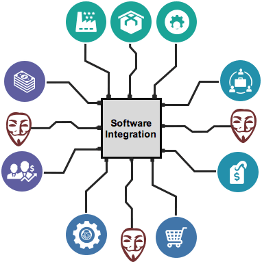 software_integration