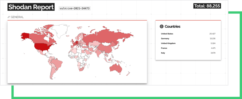 ss-shodan-cve-2021