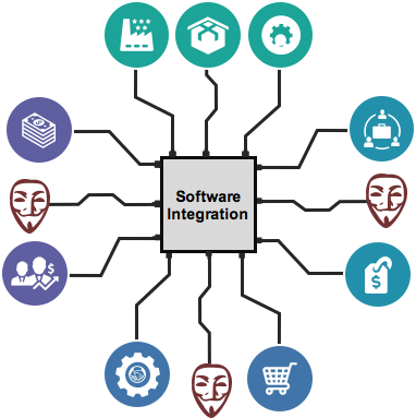 software integration