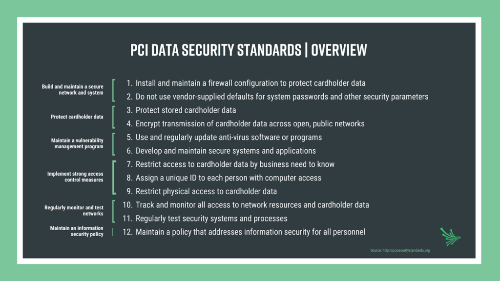 PCI Data security standards listing