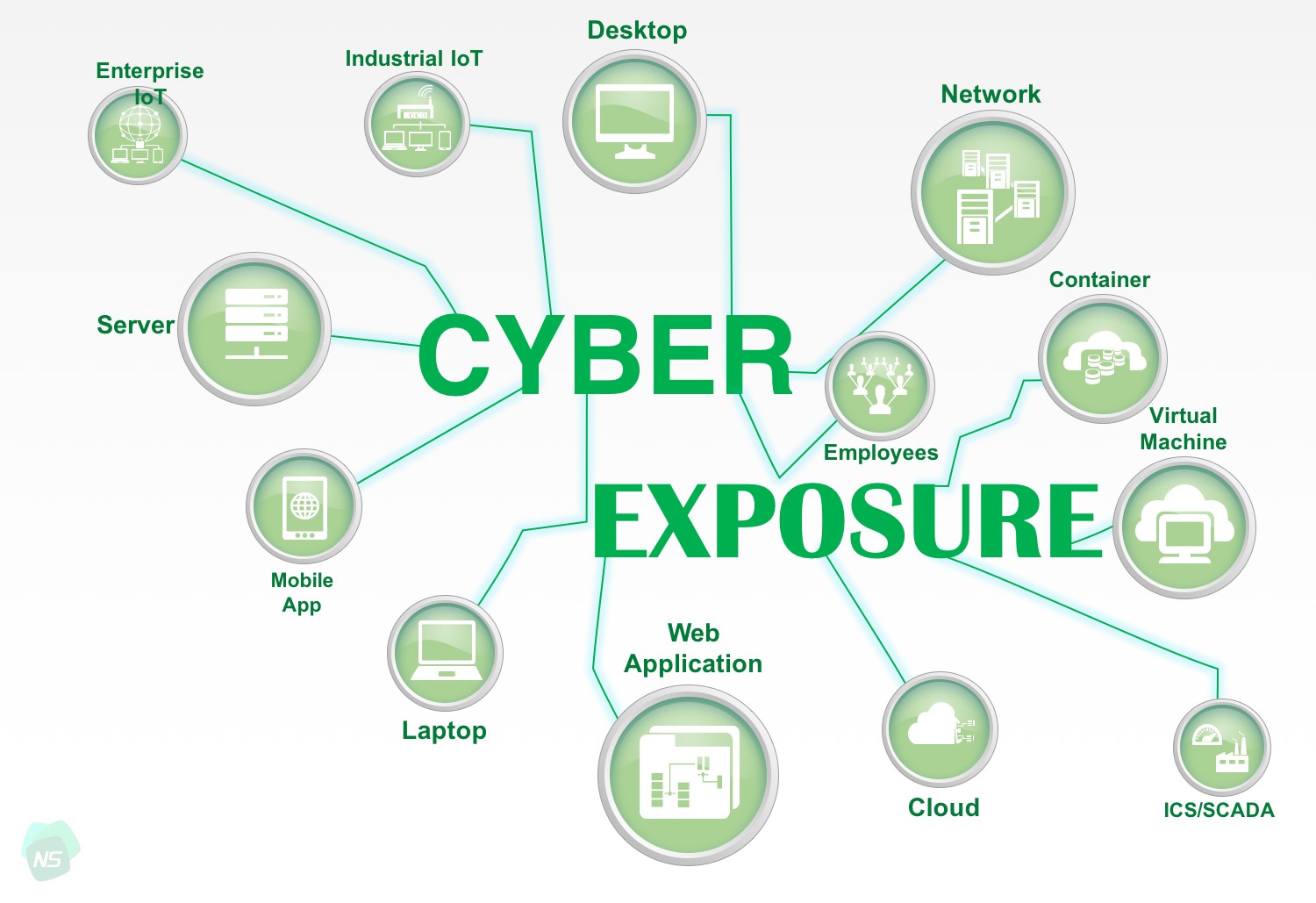 Cyber Exposure